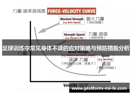 足球训练中常见身体不适的应对策略与预防措施分析