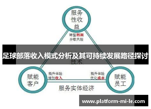 足球部落收入模式分析及其可持续发展路径探讨