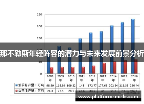 那不勒斯年轻阵容的潜力与未来发展前景分析
