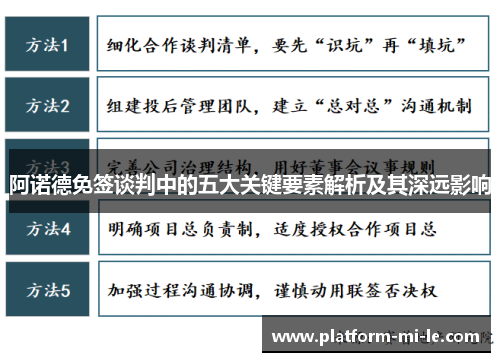 阿诺德免签谈判中的五大关键要素解析及其深远影响